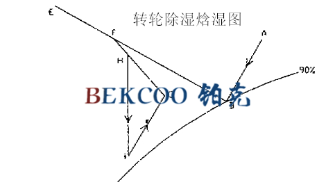 轉輪除濕焓濕圖.jpg 轉輪除濕焓濕圖.jpg