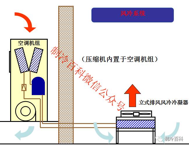 精密空調冷凝器種類
